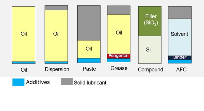 jenis lubricant pelumas v2