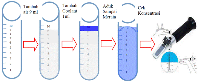 cara menentukan refractive index coolant