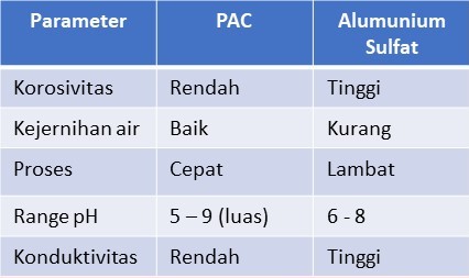 keunggulan dan kelebihan pac vs tawas 