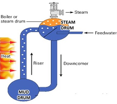 komponen boiler