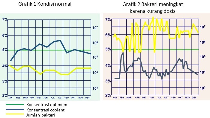 Karakteristik coolant metalworking fluids