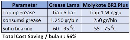 grease tahan panas