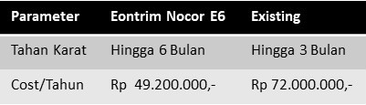 hasil trial eontrim nocor e6