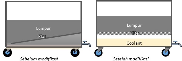 modifikasi bak filter recycling coolant metalworking fluids