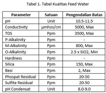 persyaratan air umpan boiler feed water