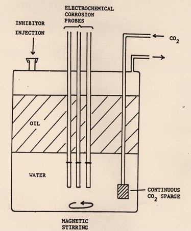 corrosion bubble test