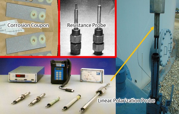 coupon dan probe corrosion monitoring