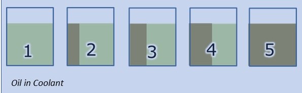 jenis jenis coolant oil in metalworking fluids