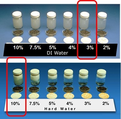 DI water vs hard coolant water