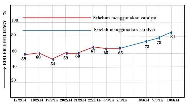 efisiensi boiler