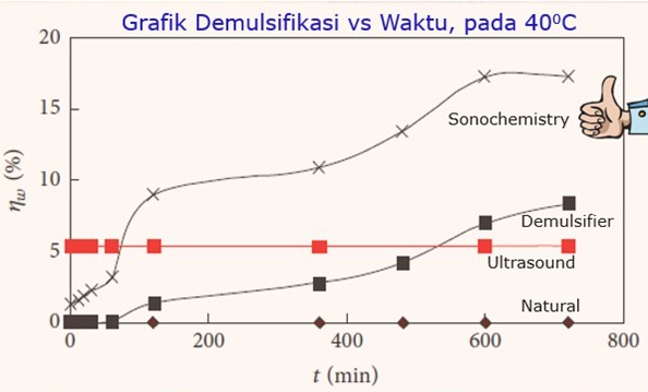 sonochemistry