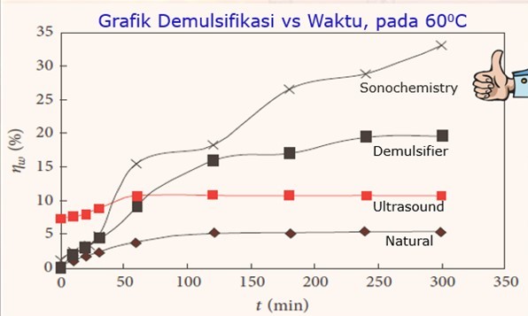 sonochemistry