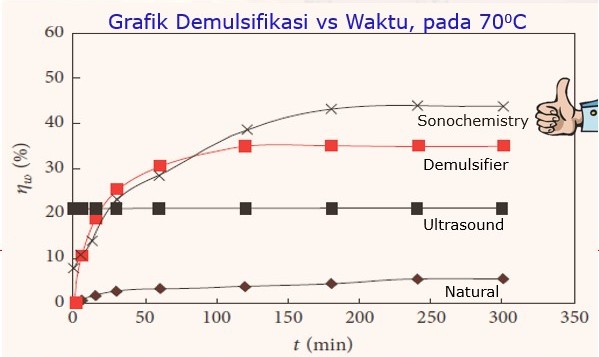 sonochemistry