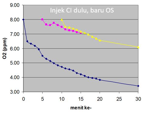 Corrosion Inhibitor