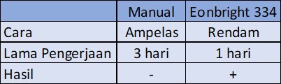 perbandingan pembersih radiator