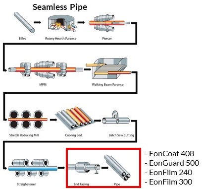 jenis pipe coating pipa