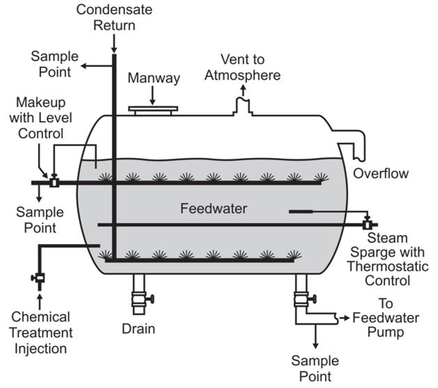 Perhitungan Boiler