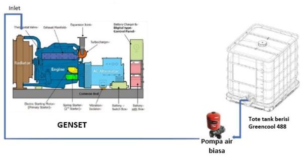 Gunanya Radiator Radiator Coolant yang Bagus, Cara Aplikasi yang Efektif dan Aman