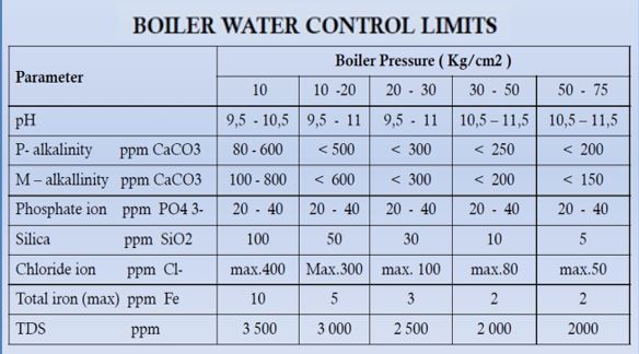 boiler monitoring