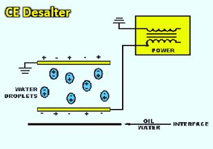 CE Desalter