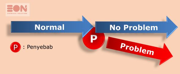 4 Langkah Problem Solving dalam Aplikasi Metalworking Fluid