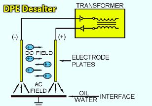 dpe desalter tipe unit jenis