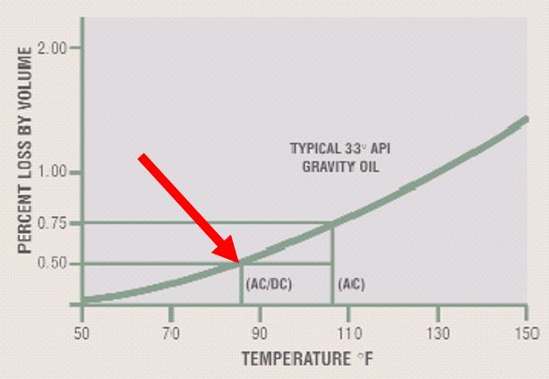 desalter crude oil