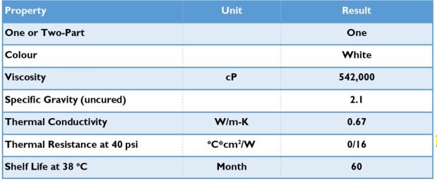 Heatsink Compound