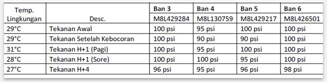 formula ban anti bocor