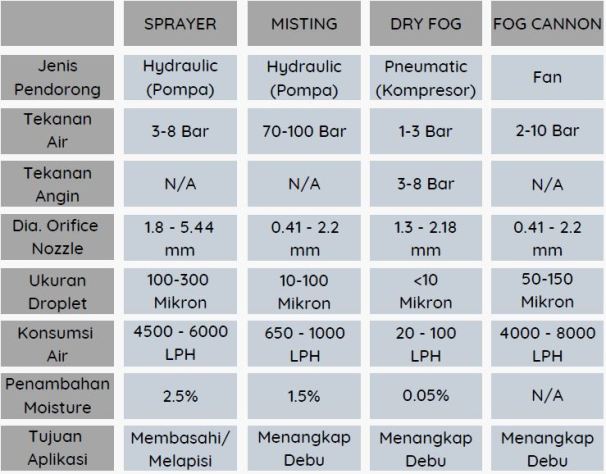 Dust Suppression System