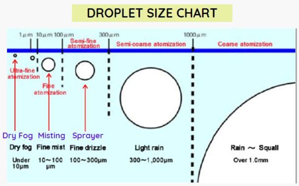 Dust Suppression System