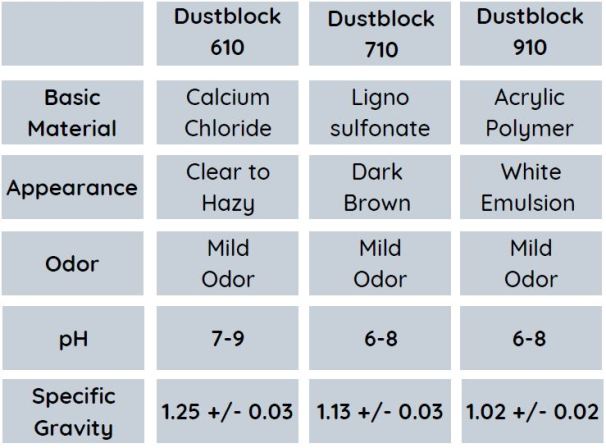 Road Dust Control