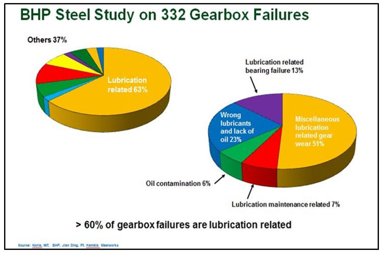 castrol grease tahan panas tinggi temperatur