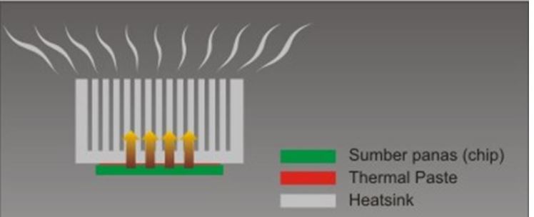 pasta thermal paste heat sink compound