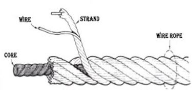pelumas wire rope