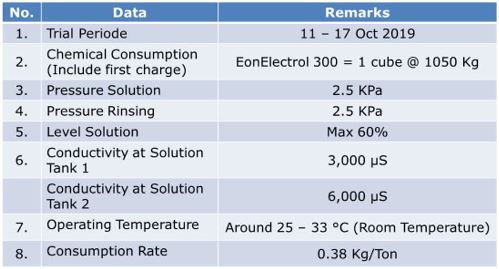 hasil alkali cleaner eonchemicals