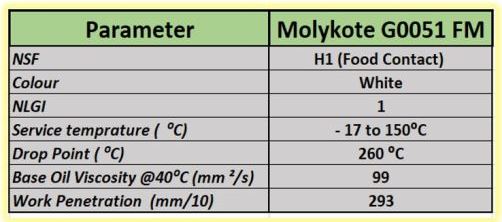 Molykote G0051 fm pelumas tahan panas