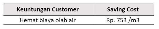 Data saving cost korosi boiler treatment