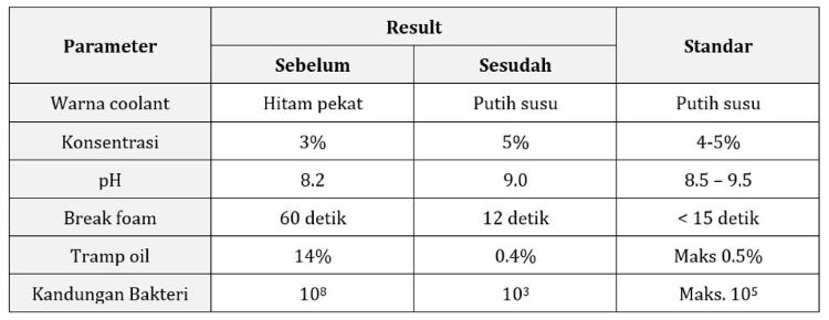 result best-1 purification equipment