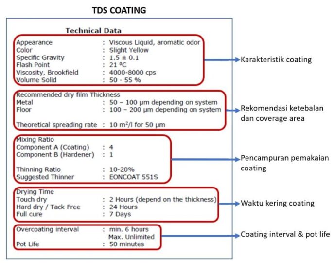info aplikasi coating pada tds coating