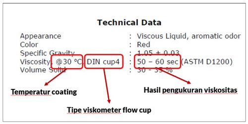 cara penulisan data viskositas