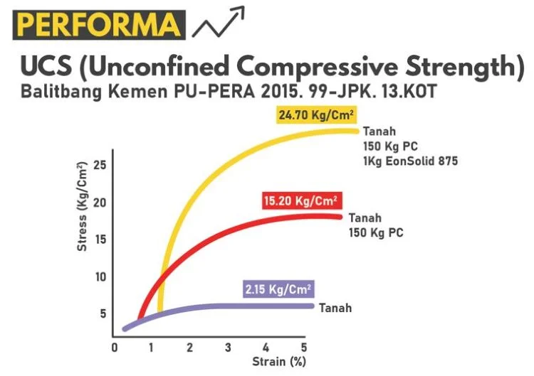 performa soil stabilization