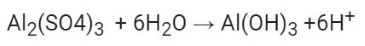 aluminium sulphate