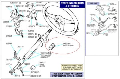 steering column lubrication