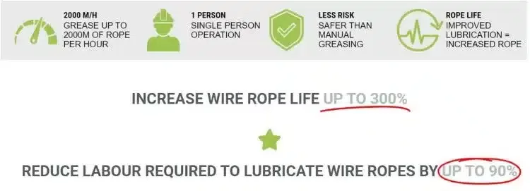 viper wire rope lubricator price