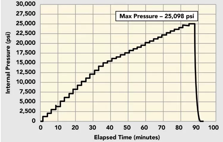 drilling compound pressure test bestolife