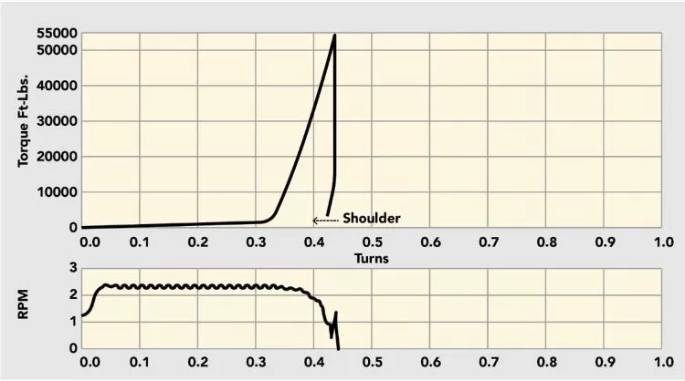 bearing stress bestolife drilling compound