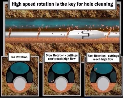 foamer hole cleaning