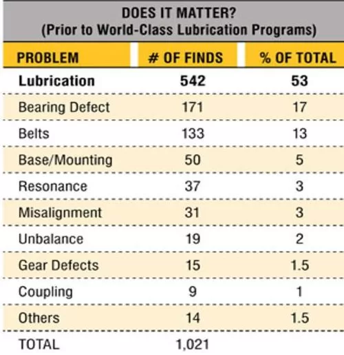 898a bearing grease lubricant problem