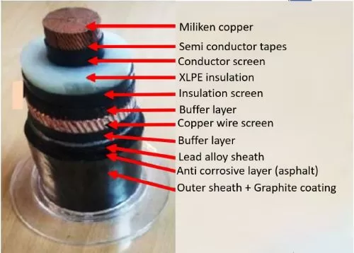bitumen coating kabel